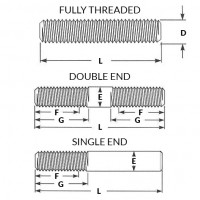 Dimensions: Threaded Studs